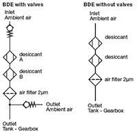 Hydraulic Symbols