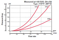 Performance for Flow Control Valves, Needle, Poppet Type (2599470) ST16-01