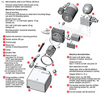 HYDAC Medium DC 1 to 4 HP Compact Power Units - 4