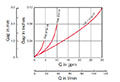 RB Adjustment Curves for Closing Flow Rate